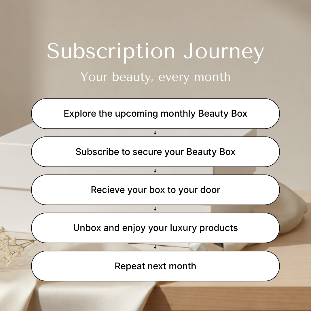 Subscription beauty box, journey, subscribe, luxury products, skincare, makeup, haircare, uk, gift